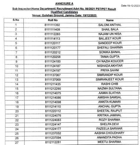 Jkssb Sub Inspector Pst Pet Result Declared At Jkssb Nic In Get