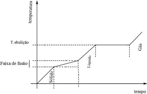 Mistura Eutética Química Infoescola