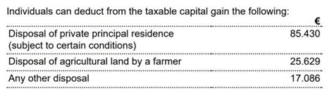 Tax Facts And Figures 2023 Capital Gains Tax Capital Gains Tax Tax Cyprus