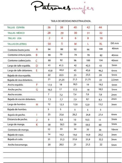 Pin De Ele Martinez En Tablas De Medidas Patrones Blog De Costura