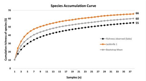 Scielo Brasil Anurans From The Upper Basins Of The Rio Grande And