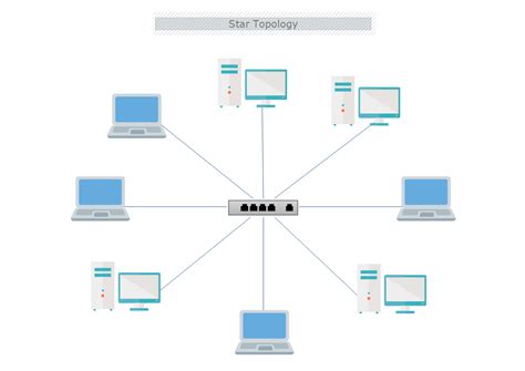 Star Topology Network Diagram Template Mydraw