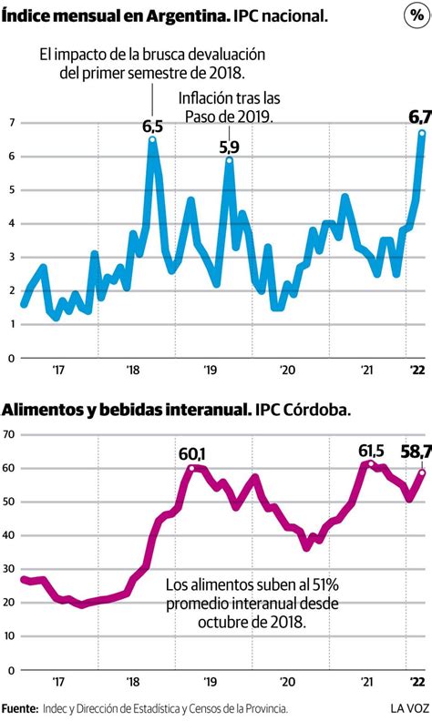 Alberto Fernández el presidente con mayor inflación anual desde Carlos