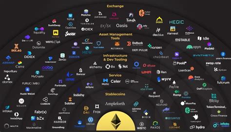 The Ethereum Eth Ecosystem Eth