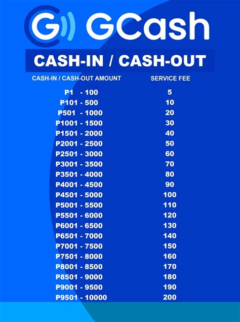 Gcash Rates A Lazada Ph