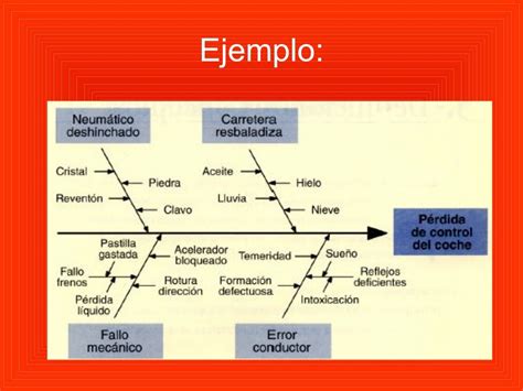 Diagrama De Pescado Power Point Ishikawa Blank Fishbone Pesc