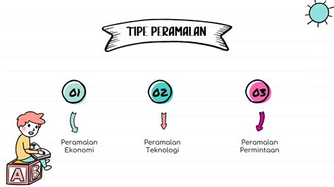 Forecasting Peramalan Bab Manajemen Operasi Ppt