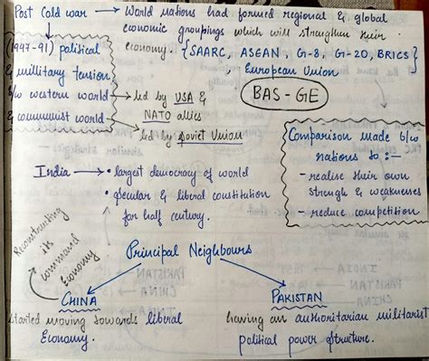 Solution Economics Class Th Comparative Development Experience Of