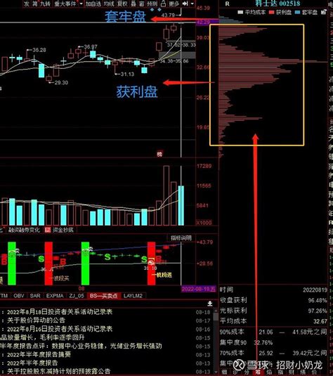 干货 看懂筹码 如何看筹码分布 一筹码分布的实质 1反应了股票的持仓成本分布情况包括建仓和持仓成本 2反应不同价位上投资者的