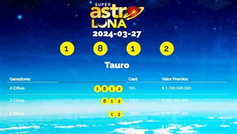 Super Astro Luna estos son los números ganadores del sorteo de este