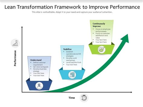 Lean Transformation Framework To Improve Performance Presentation