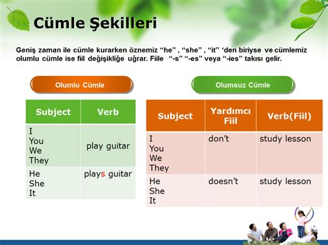 5 Sınıf İngilizce Geniş Zaman Soru Hali Cümleler