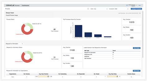 Aconex - Construction Project Controls Software | Oracle Australia