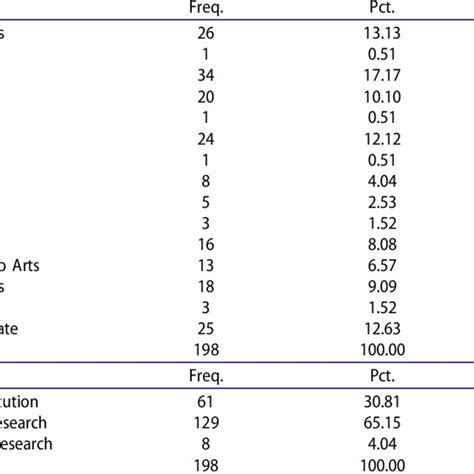 Cluster Themes And Types Of Institutions Download Scientific Diagram