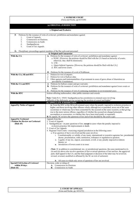 Jurisdiction Remedial Law Supreme Court Feria And Noche Pp