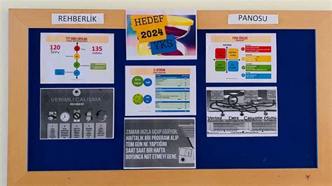 HEDEF YKS 2024 HAZIRLIK PROGRAMI TANITIMI AFİŞ PANO ÇALIŞMASI YAPILDI