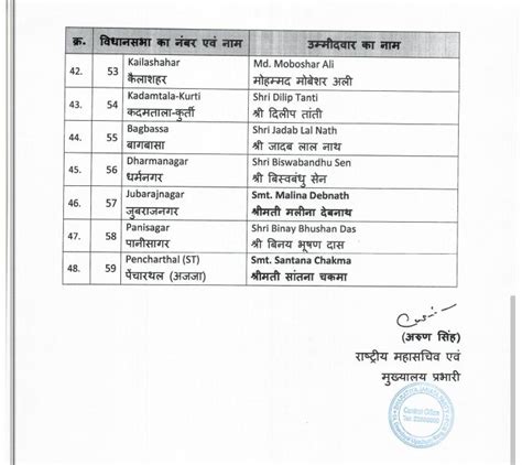 Tripura Bharatiya Janata Party Announces Candidate List For Assembly