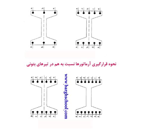 شبکه توزیع برق استاندارد خطوط هوایی توزیع انواع آرایش تیرهای برق