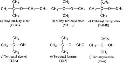 Ethyl Tert Butyl Ether