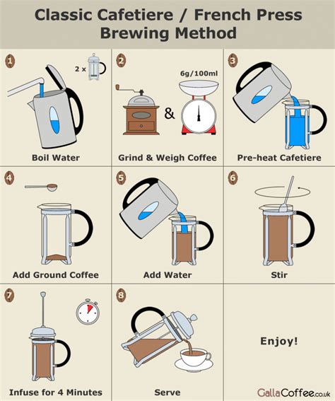 Best Way To Make Coffee Just For Guide