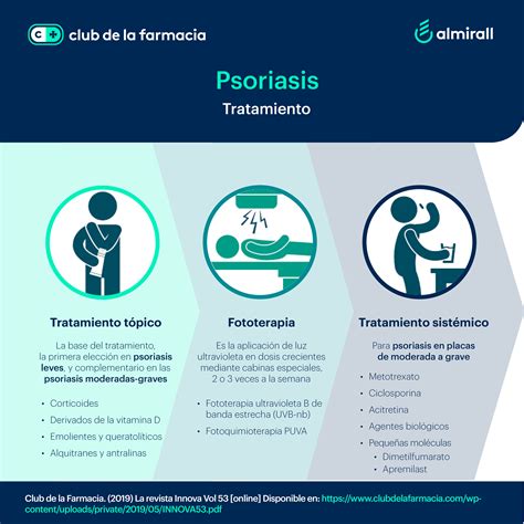 Tratamiento De La Psoriasis Club De La Farmacia Comunidad De