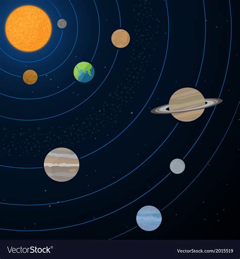 Realistic Solar System