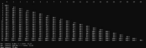 intel core ultra   core  core latency servethehome