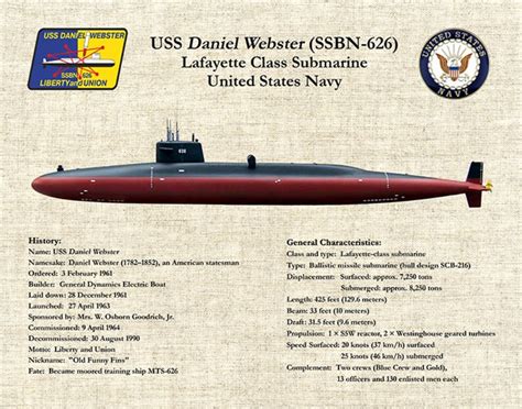 Uss Daniel Webster Ssbn 626 Submarine Drawing Lafayette Class Etsy