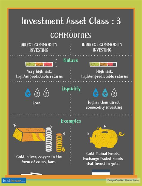 Investment Asset Classes