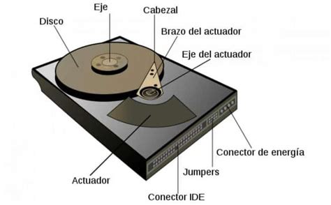 Partes del Disco Duro Cuales son y para qué sirven PC Academia