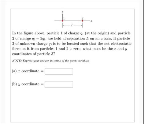 Solved In The Figure Above Particle Of Charge Q At The Chegg