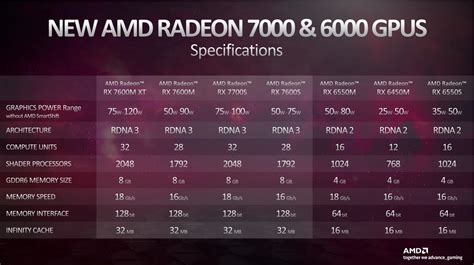 Nvidia Geforce Rtx Vs Rtx Wordpress