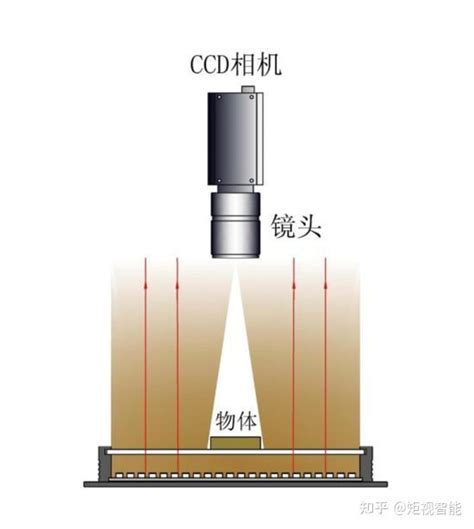 技巧篇 机器视觉光源最佳选型攻略（附案例） 知乎