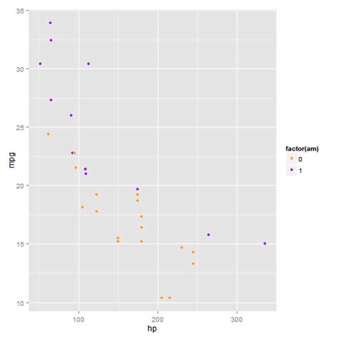 Ggplot2 Cheatsheet From R For Public Health