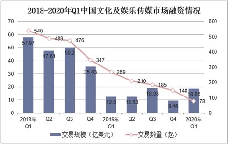 2021 2026年中国文化传媒行业发展监测及投资战略规划研究报告 知乎