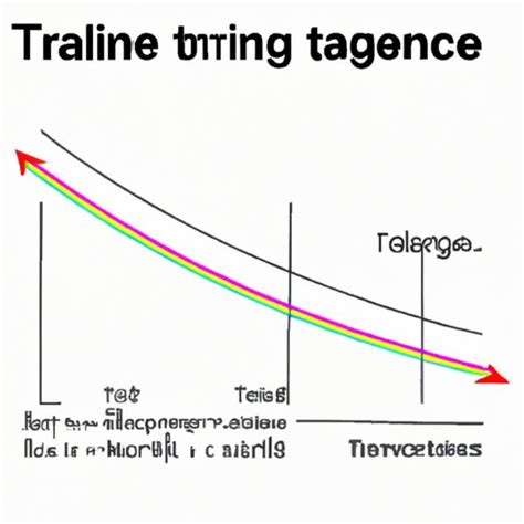 How To Find Slope Of Tangent Line A Step By Step Guide The Cognition