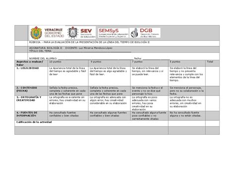 Rúbrica Línea DEL Tiempo RÚBRICA PARA LA EVALUACIÓN DE LA