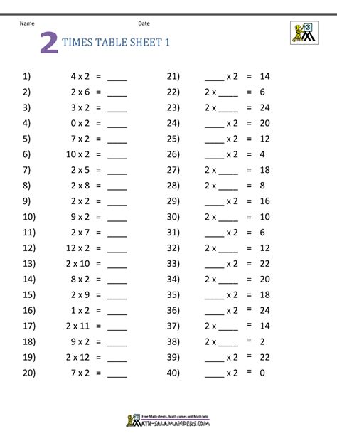 Multiplication Table Worksheets Grade 3