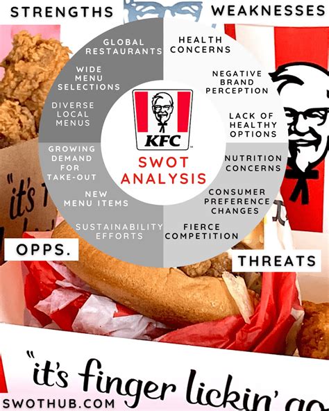 Kfc Swot Analysis A Delectable Detailed Report