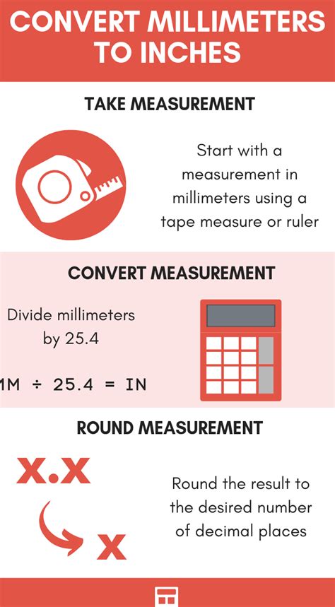 ¡convierte Pulgadas A Milímetros En Un Abrir Y Cerrar De Ojos Con Esta