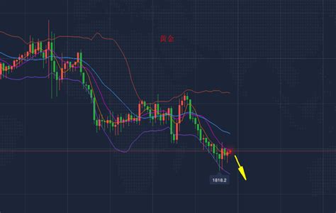 沐鸿洋：217黄金反弹无力继续空，黄金走势分析附解套 24k99黄金及贵金属投资网站