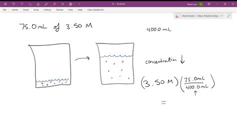 SOLVED determinar la concentración en p v de una solución que ha sido