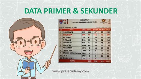 Data Primer Dan Data Sekunder Matematika SD Pras Academy YouTube