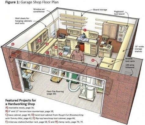 Woodshop Layout Garage Workshop Layout Woodworking Shop Layout