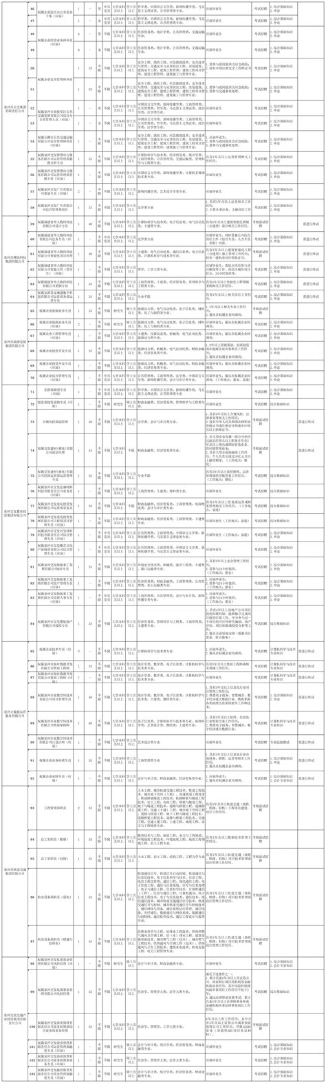 2024年泉州交发集团第一批招聘137人岗位表下载入口 泉州本地宝