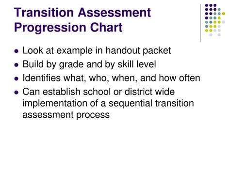 Ppt Four Part Transition Assessment Model Powerpoint Presentation