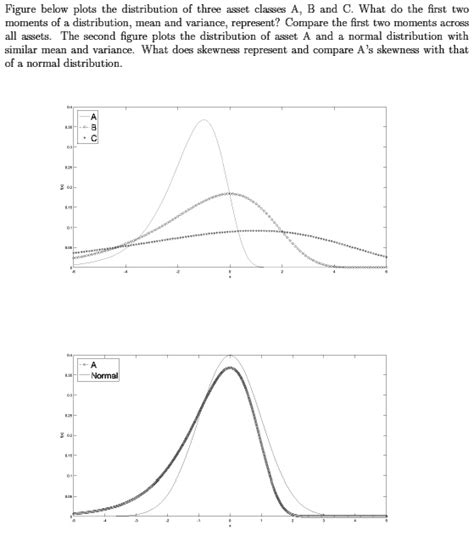 Solved Figure Below Plots The Distribution Of Three Asset Classes B