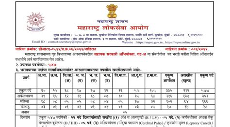 Mpsc Recruitment Apply Online For Assistant Public Prosecutor