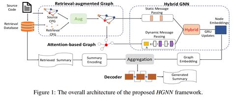 Iclr Retrieval Augmented Generation For Code Summarization Via