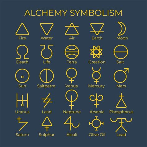 Alchemy Symbols And Meanings